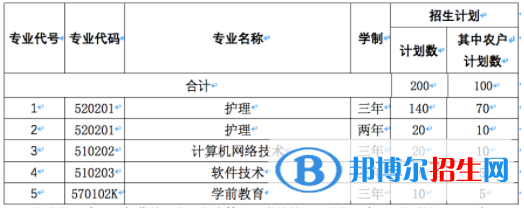 北京北大方正軟件職業(yè)技術(shù)學(xué)院2022高職自主招生專業(yè)有哪些？