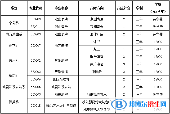 北京戲曲藝術職業(yè)學院2022高職自主招生專業(yè)有哪些？