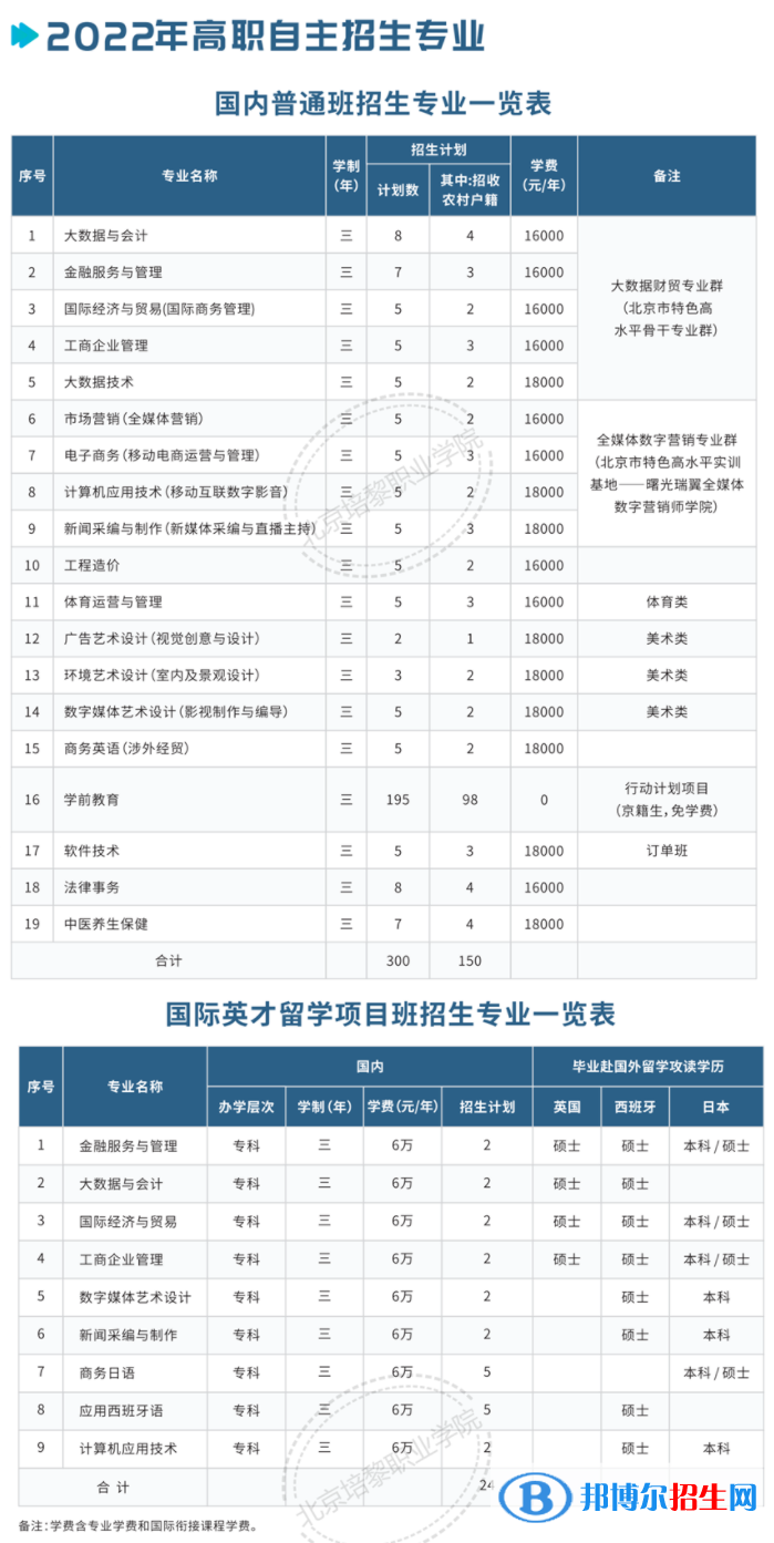 北京培黎職業(yè)學院2022高職自主招生專業(yè)有哪些？