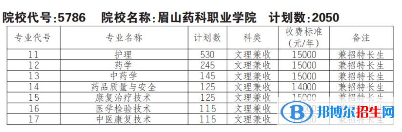 2023年眉山藥科職業(yè)學(xué)院?jiǎn)握袑I(yè)有哪些？