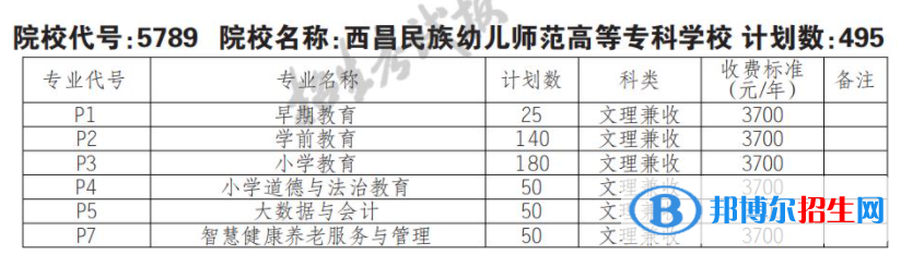 2023年西昌民族幼兒師范高等專科學(xué)校單招專業(yè)有哪些？