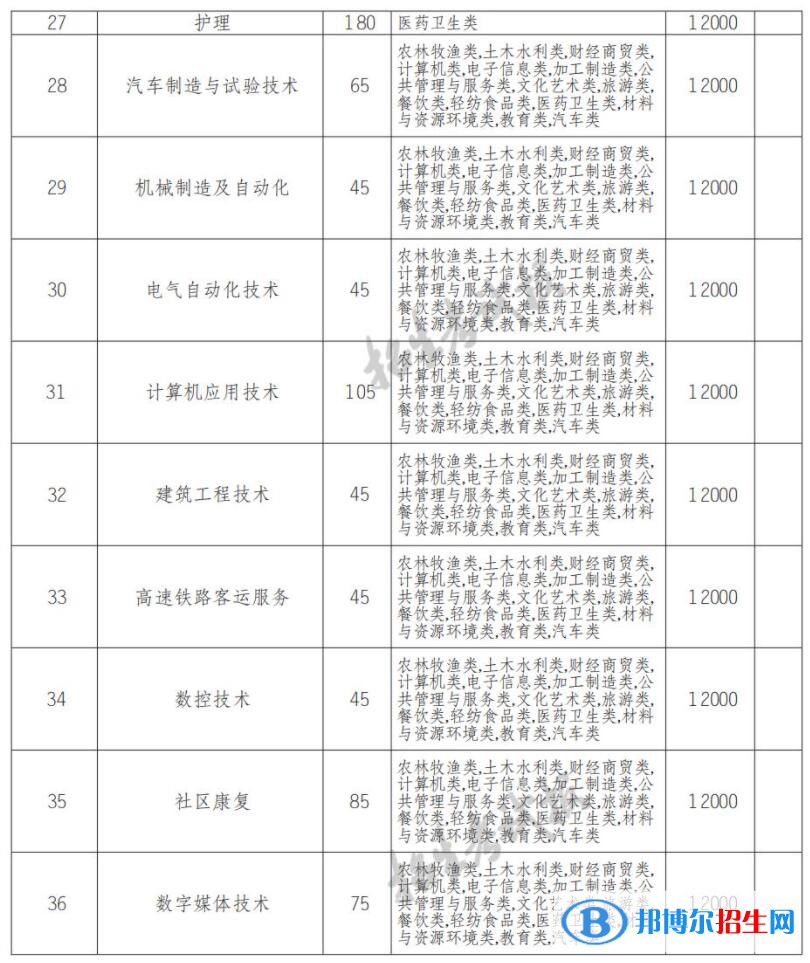 2022年四川應(yīng)用技術(shù)職業(yè)學(xué)院?jiǎn)握袑I(yè)有哪些？