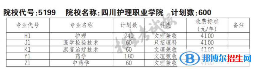 2023年四川護(hù)理職業(yè)學(xué)院單招專業(yè)有哪些？