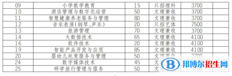 2022年四川幼兒師范高等?？茖W(xué)校單招專業(yè)有哪些？