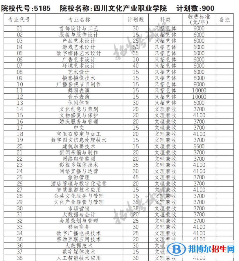 2023年四川文化產(chǎn)業(yè)職業(yè)學(xué)院單招專業(yè)有哪些？