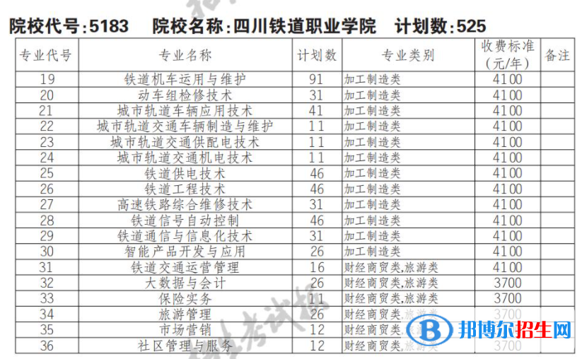 2023年四川鐵道職業(yè)學(xué)院單招專業(yè)有哪些？