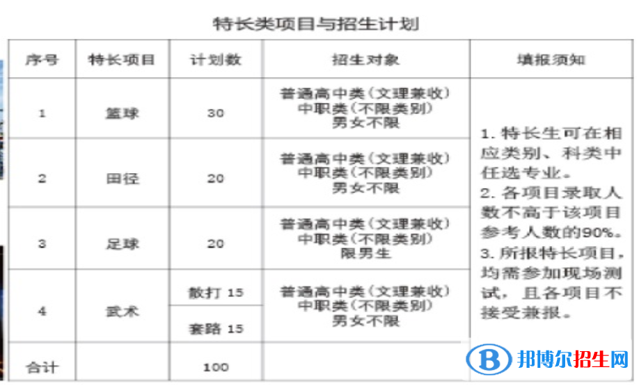 2023年樂山職業(yè)技術(shù)學(xué)院單招專業(yè)有哪些？