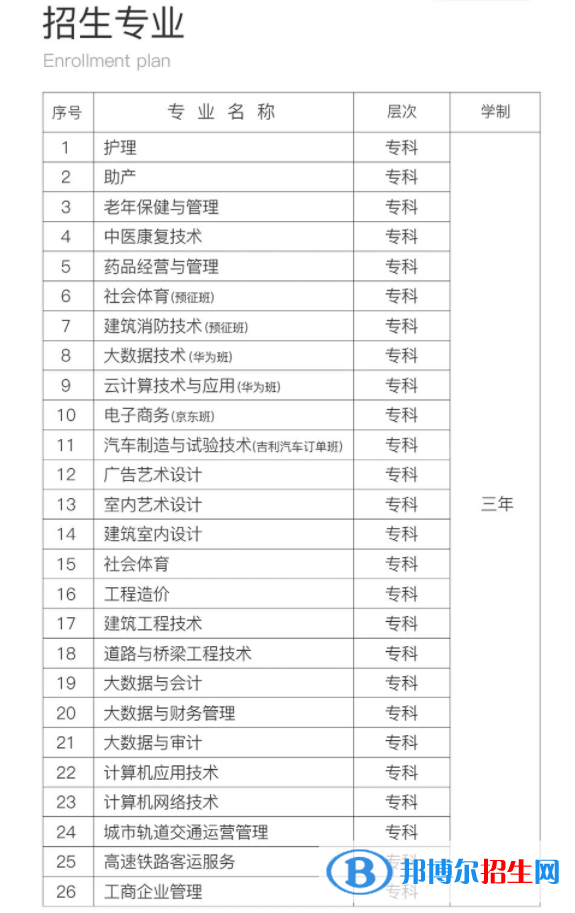 貴州工商職業(yè)學(xué)院2022分類考試招生專業(yè)有哪些？