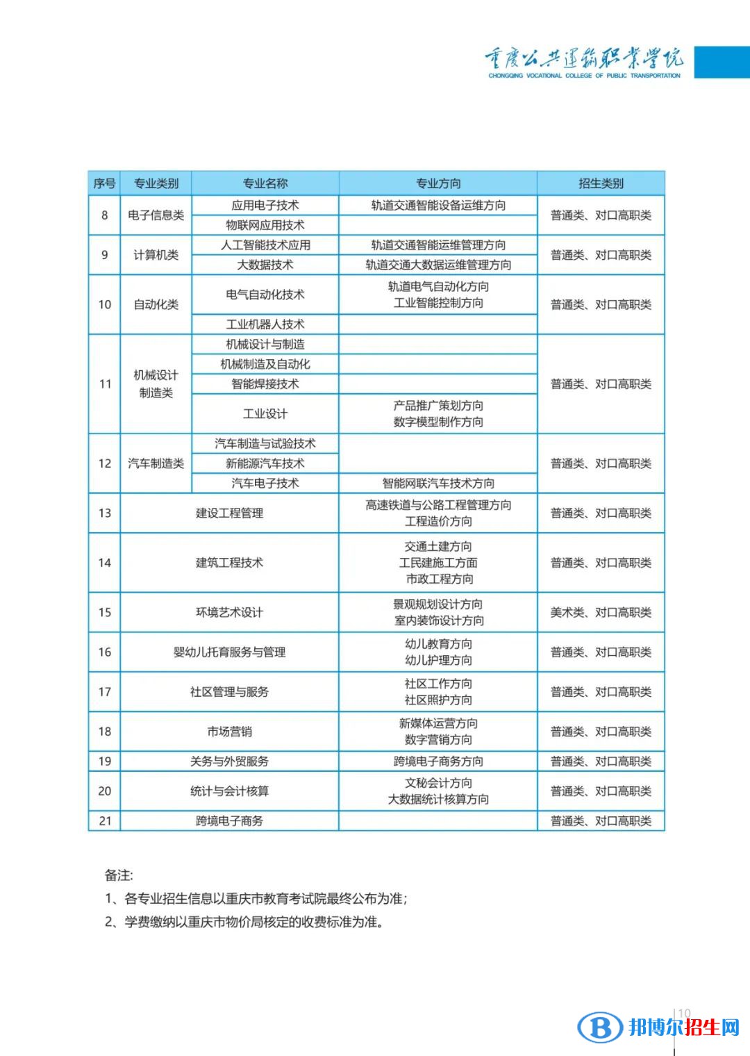 重慶公共運(yùn)輸職業(yè)學(xué)院2022高職分類考試招生專業(yè)有哪些？