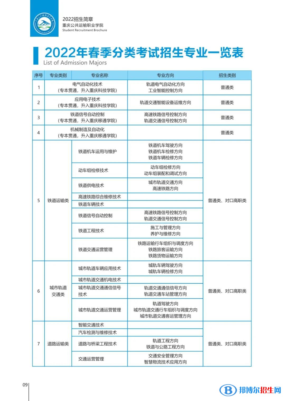 重慶公共運(yùn)輸職業(yè)學(xué)院2022高職分類考試招生專業(yè)有哪些？