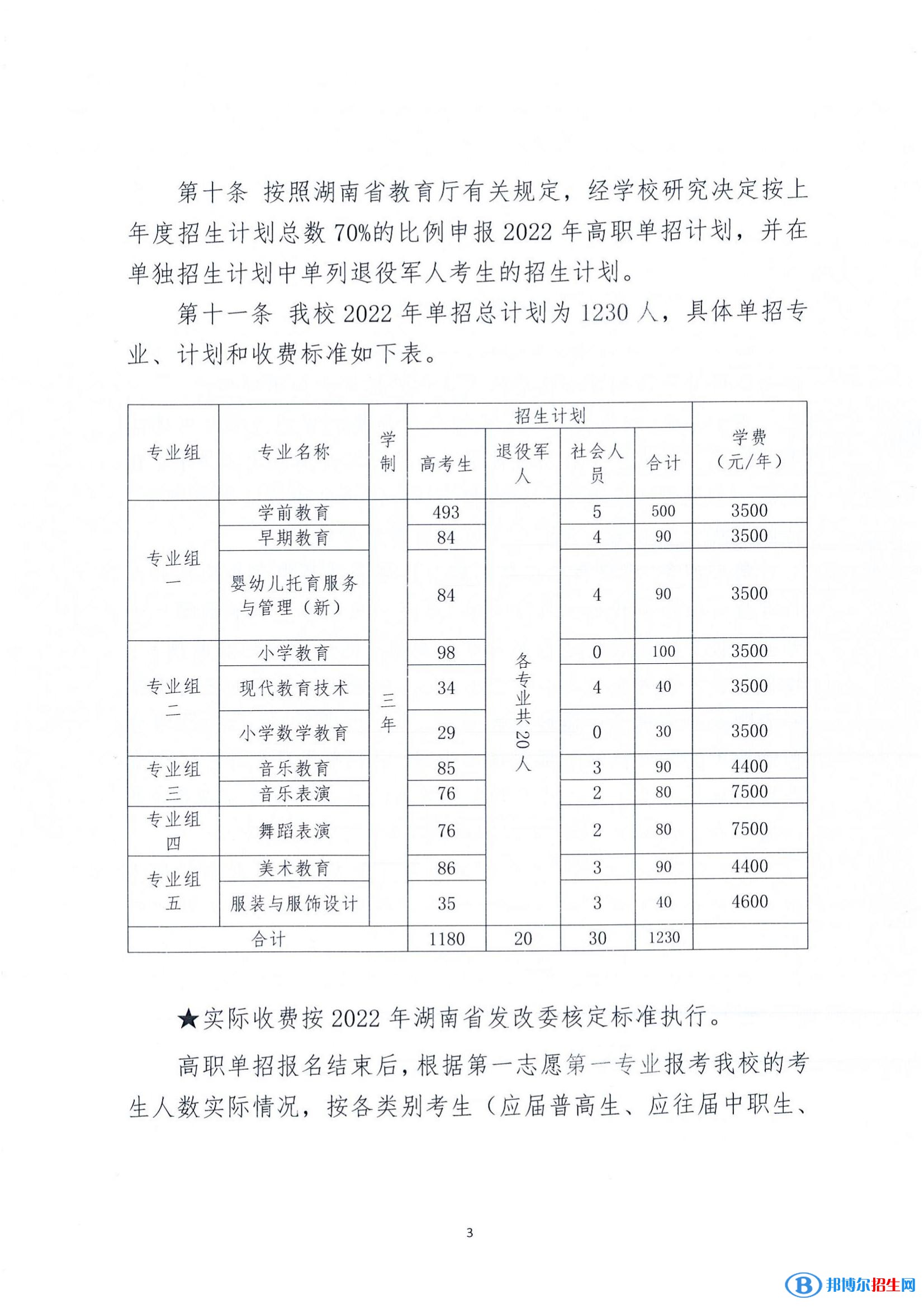 2022年衡陽幼兒師范高等?？茖W(xué)校單招專業(yè)有哪些？