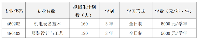 2023年云南輕紡職業(yè)學(xué)院?jiǎn)握袑?zhuān)業(yè)有哪些？