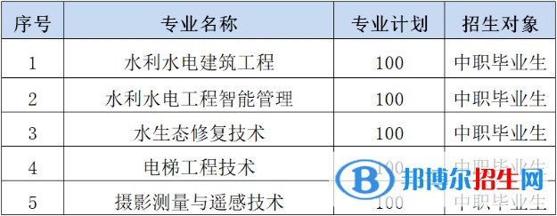 2023年長(zhǎng)江工程職業(yè)技術(shù)學(xué)院?jiǎn)握袑I(yè)有哪些？