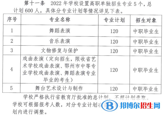 2022年湖北藝術(shù)職業(yè)學(xué)院?jiǎn)握袑?zhuān)業(yè)有哪些？