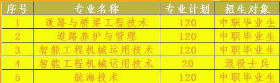 2023年湖北交通職業(yè)技術(shù)學(xué)院單招專業(yè)有哪些？