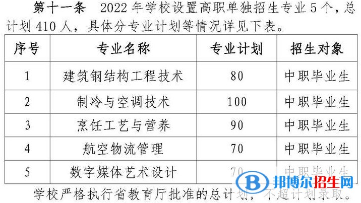 2022年黃岡職業(yè)技術(shù)學(xué)院單招專業(yè)有哪些？