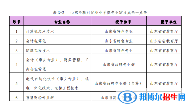 山東圣翰財(cái)貿(mào)職業(yè)學(xué)院宿舍條件好不好?(宿舍條件)