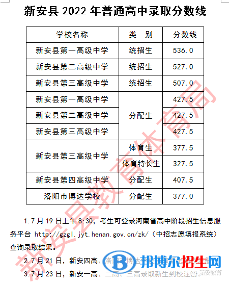 新安中考2022錄取分?jǐn)?shù)線