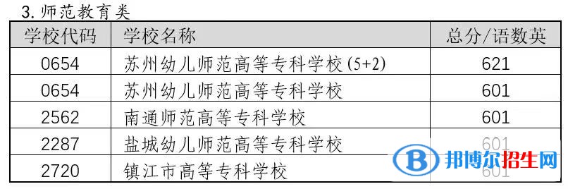 蘇州相城區(qū)中考2022錄取分?jǐn)?shù)線