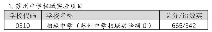 蘇州相城區(qū)中考2022錄取分?jǐn)?shù)線