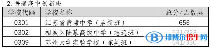 蘇州相城區(qū)中考2022錄取分?jǐn)?shù)線