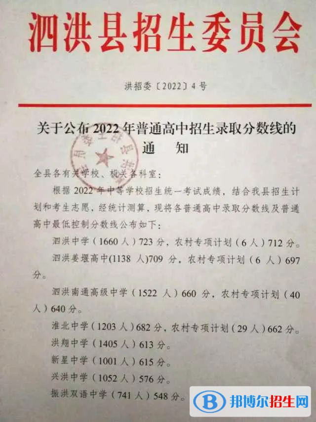 泗洪中考2022錄取分?jǐn)?shù)線