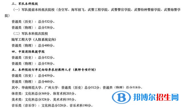 廣東一本錄取分?jǐn)?shù)線2022：最新公布一本、二本、?？品?jǐn)?shù)線匯總