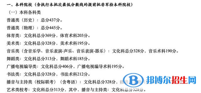 廣東一本錄取分?jǐn)?shù)線2022：最新公布一本、二本、?？品?jǐn)?shù)線匯總