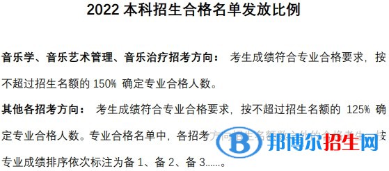 中央音樂學(xué)院分?jǐn)?shù)線及最低位次匯總（2022-2021）