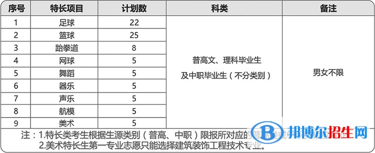 成都航空職業(yè)技術(shù)學(xué)院單招2023年招生簡章