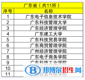 廣東十大垃圾大專學校有哪些