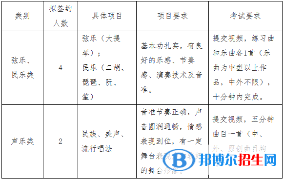 2023年中國地質(zhì)大學(xué)（北京）高水平藝術(shù)團招生簡章