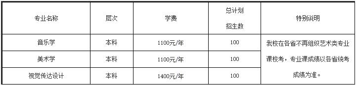 2023年安康學(xué)院藝術(shù)類招生簡章