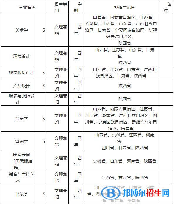 2023年咸陽師范學(xué)院藝術(shù)類專業(yè)招生簡章