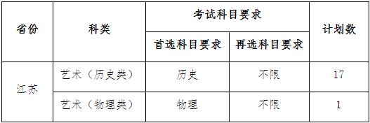 2023年江蘇師范大學舞蹈編導（師范）專業(yè)（校考）招生簡章