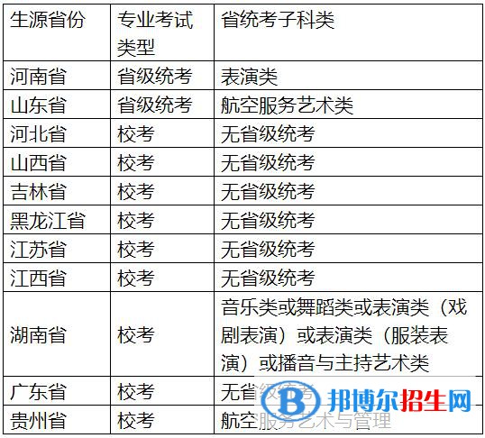 2023年鄭州航空工業(yè)管理學(xué)院藝術(shù)類專業(yè)招生簡(jiǎn)章