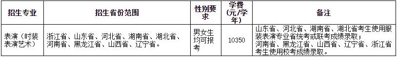 2023年浙江理工大學(xué)表演（時裝表演藝術(shù)）專業(yè)招生簡章