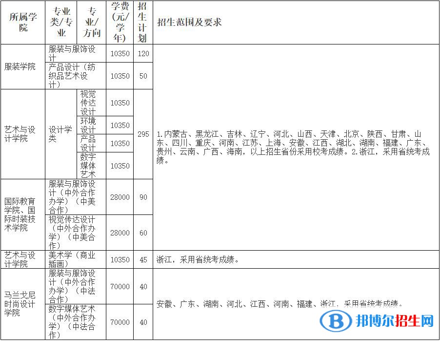 2023年浙江理工大學(xué)美術(shù)類專業(yè)本科招生簡(jiǎn)章