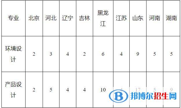 2023年東北林業(yè)大學本科藝術(shù)類招生簡章