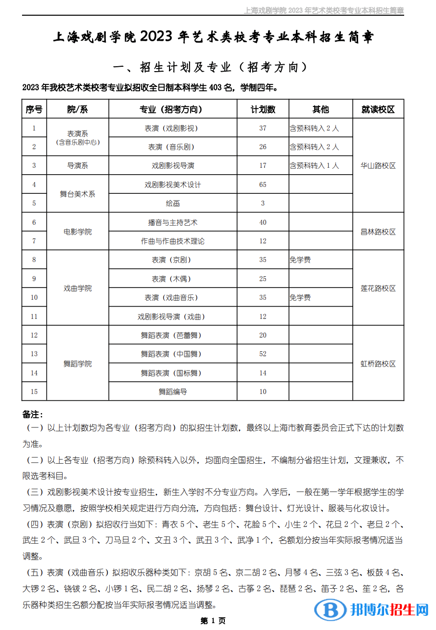 2023年上海戲劇學(xué)院藝術(shù)類(lèi)?？紝?zhuān)業(yè)本科招生簡(jiǎn)章