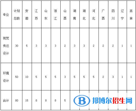 2023年合肥工業(yè)大學美術類專業(yè)招生簡章