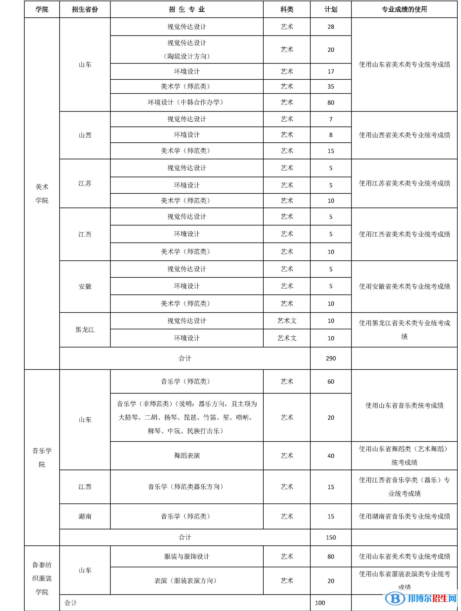 2023年山東理工大學(xué)藝術(shù)類專業(yè)招生簡(jiǎn)章