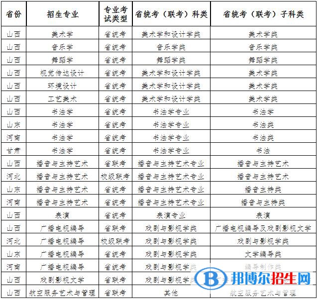 2023年山西師范大學藝術類專業(yè)招生簡章