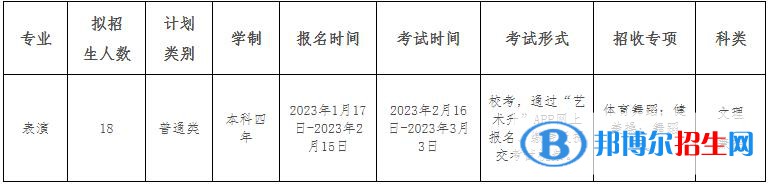 2023年新疆師范大學體育學院表演專業(yè)普通本科招生簡章【疆內(nèi)】