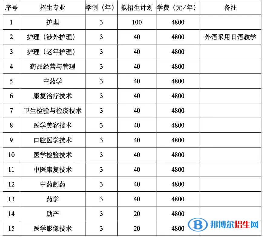 鐵嶺衛(wèi)生職業(yè)學院單招2023年學費一覽表