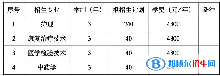 鐵嶺衛(wèi)生職業(yè)學院單招2023年學費一覽表