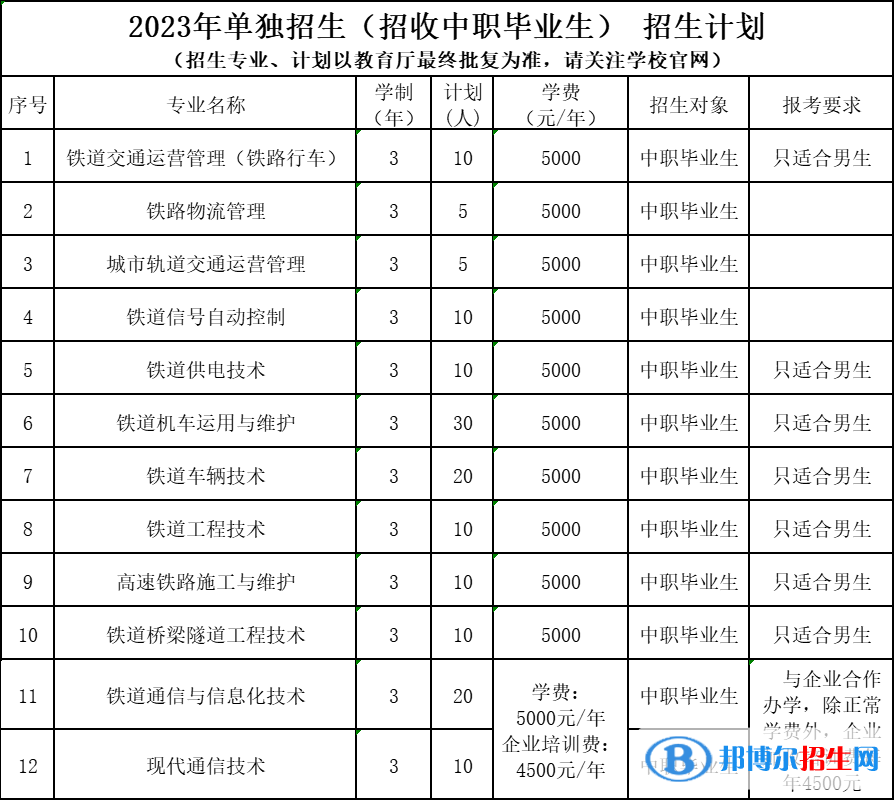 遼寧鐵道職業(yè)技術(shù)學(xué)院?jiǎn)握?023年學(xué)費(fèi)一覽表