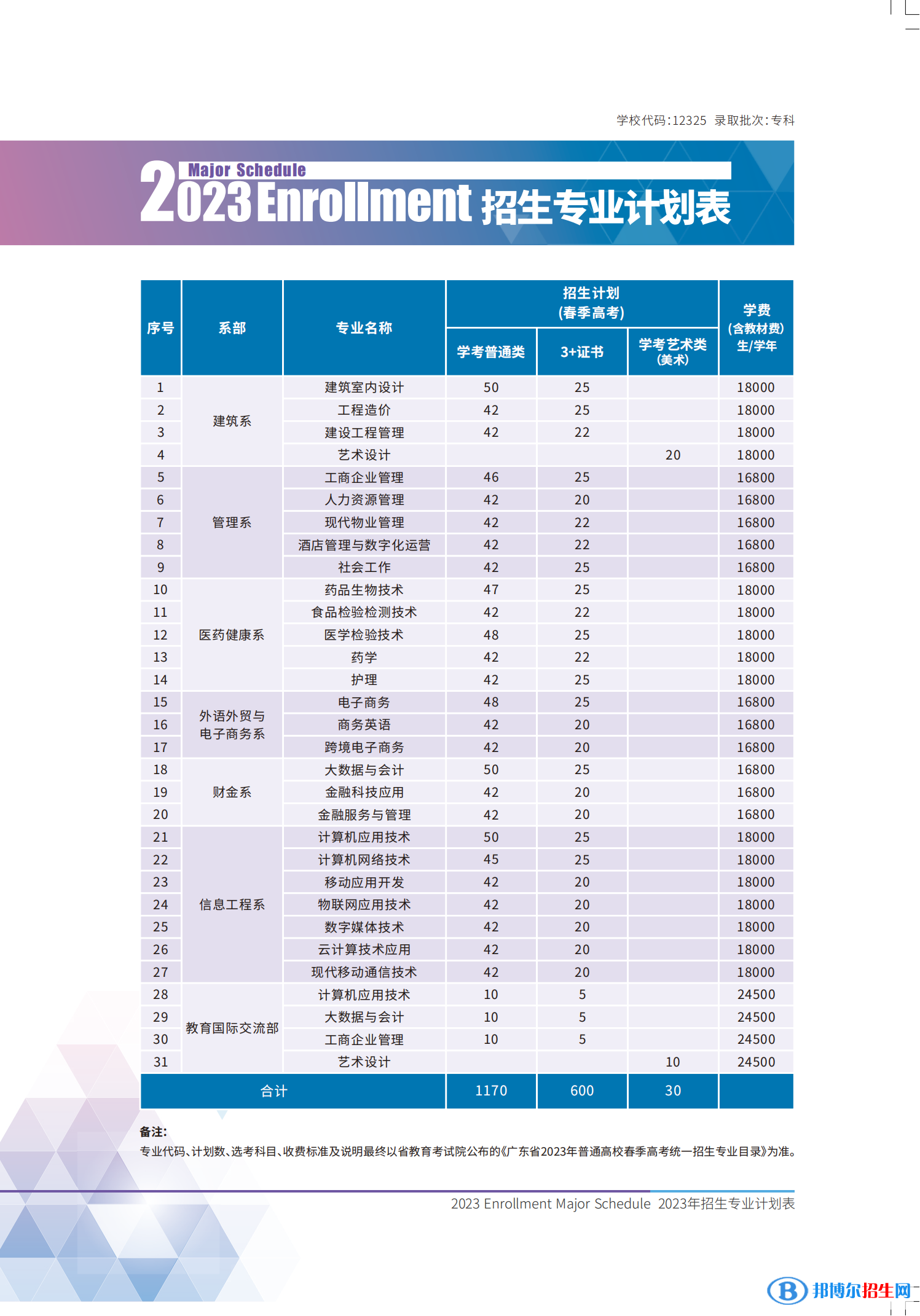 廣東新安職業(yè)技術(shù)學(xué)院春季高考招生2023年學(xué)費(fèi)一覽表