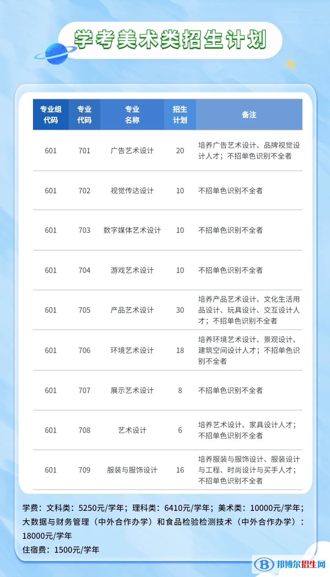 廣東輕工職業(yè)技術學院2023年春季招生計劃