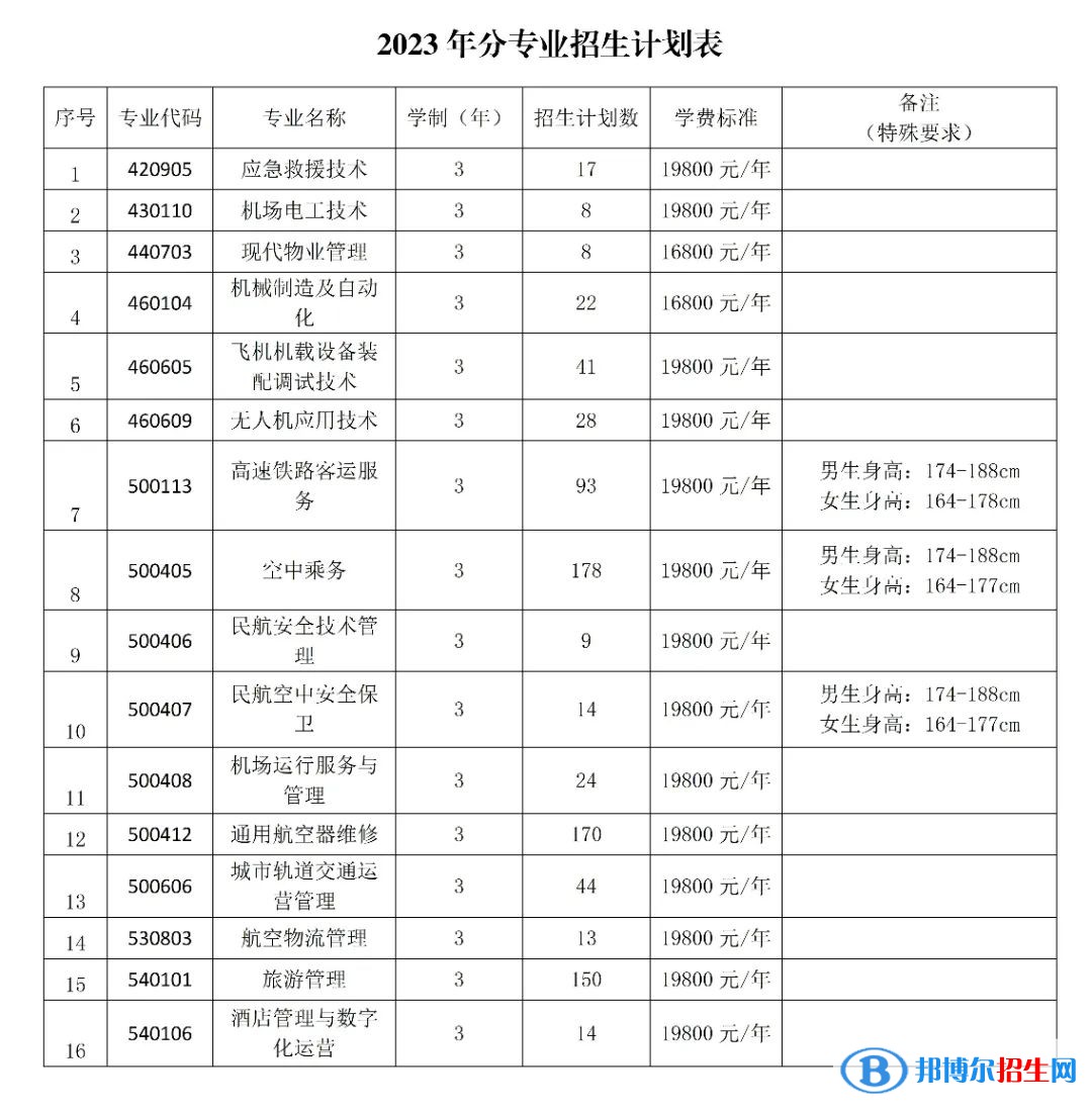 哈爾濱北方航空職業(yè)技術(shù)學(xué)院單招2023年學(xué)費(fèi)一覽表